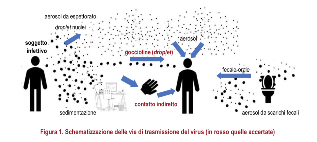 Impianti climatizzazione e coronavirus